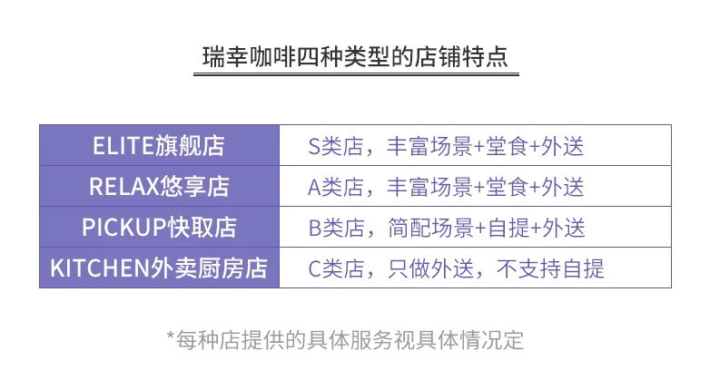 开咖啡馆倾家荡产？全案解析星巴克、瑞幸、自助咖啡、咖啡陪你…揭秘咖啡投资惨状