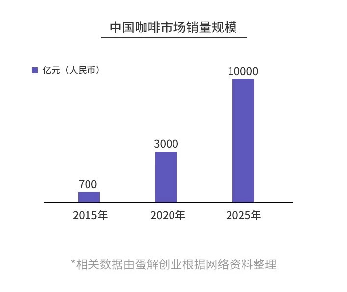 开咖啡馆倾家荡产？全案解析星巴克、瑞幸、自助咖啡、咖啡陪你…揭秘咖啡投资惨状