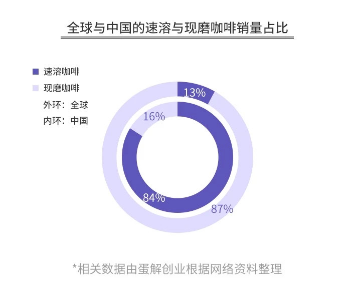开咖啡馆倾家荡产？全案解析星巴克、瑞幸、自助咖啡、咖啡陪你…揭秘咖啡投资惨状