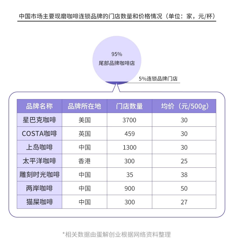 开咖啡馆倾家荡产？全案解析星巴克、瑞幸、自助咖啡、咖啡陪你…揭秘咖啡投资惨状