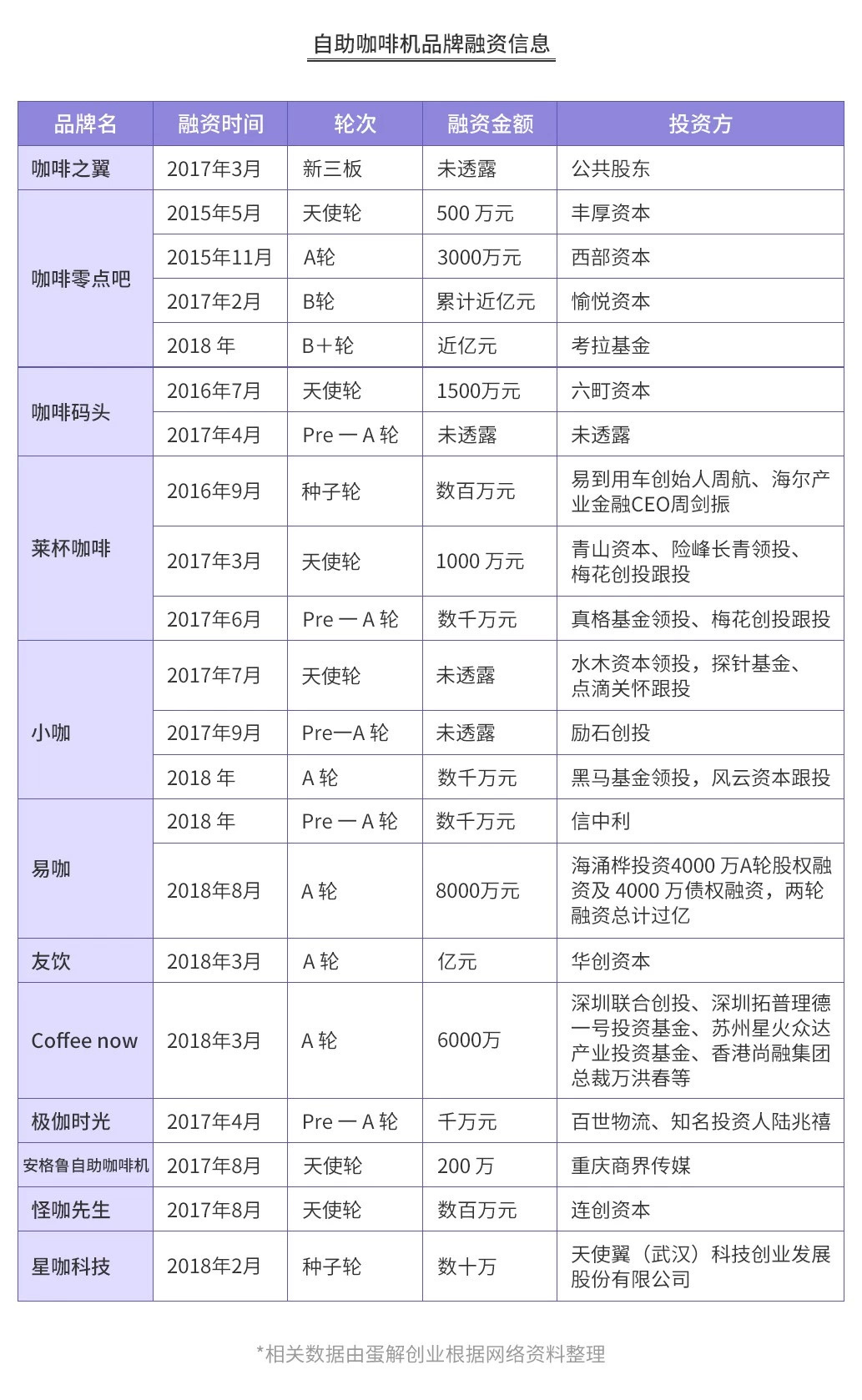开咖啡馆倾家荡产？全案解析星巴克、瑞幸、自助咖啡、咖啡陪你…揭秘咖啡投资惨状