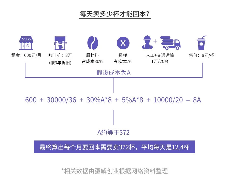 开咖啡馆倾家荡产？全案解析星巴克、瑞幸、自助咖啡、咖啡陪你…揭秘咖啡投资惨状