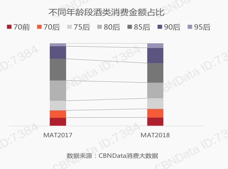 果酒赔钱，为什么不放弃？