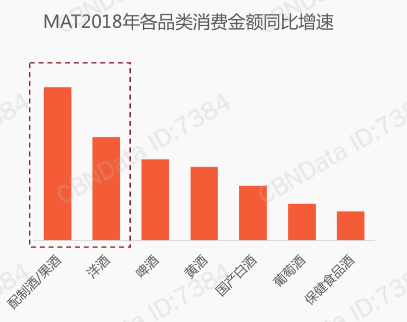 果酒赔钱，为什么不放弃？