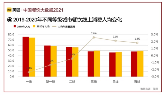 《中国餐饮大数据2021》发布