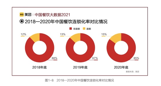 《中国餐饮大数据2021》发布