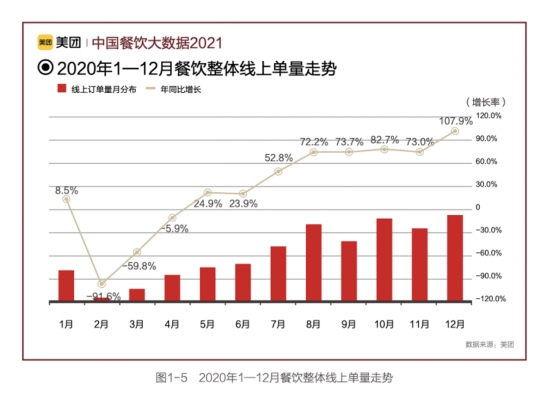 《中国餐饮大数据2021》发布：品牌加速发力下沉市场 餐饮业迎来“小城之春”