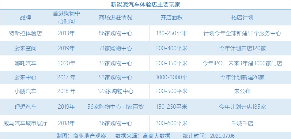 购物中心这些新业态正在爆火