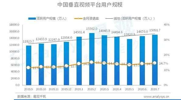 每5秒一场宠物直播，萌宠短视频催生新经济“养活”铲屎官