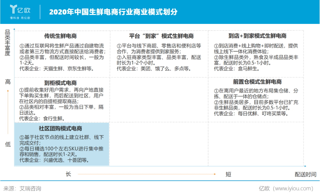 互联网巨头加速杀入，社区团购迎来「复活赛」