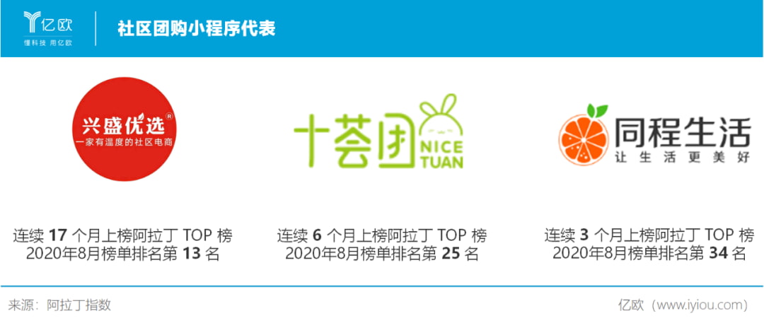 互联网巨头加速杀入，社区团购迎来「复活赛」