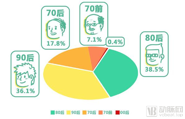 2.5亿脱发人群和背后的百亿植发行业