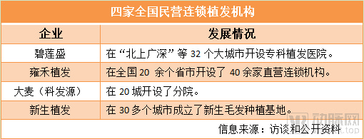 2.5亿脱发人群和背后的百亿植发行业
