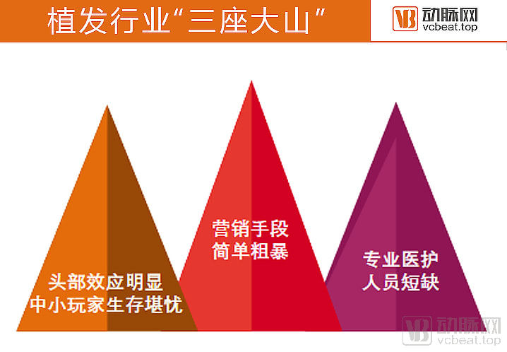 2.5亿脱发人群和背后的百亿植发行业