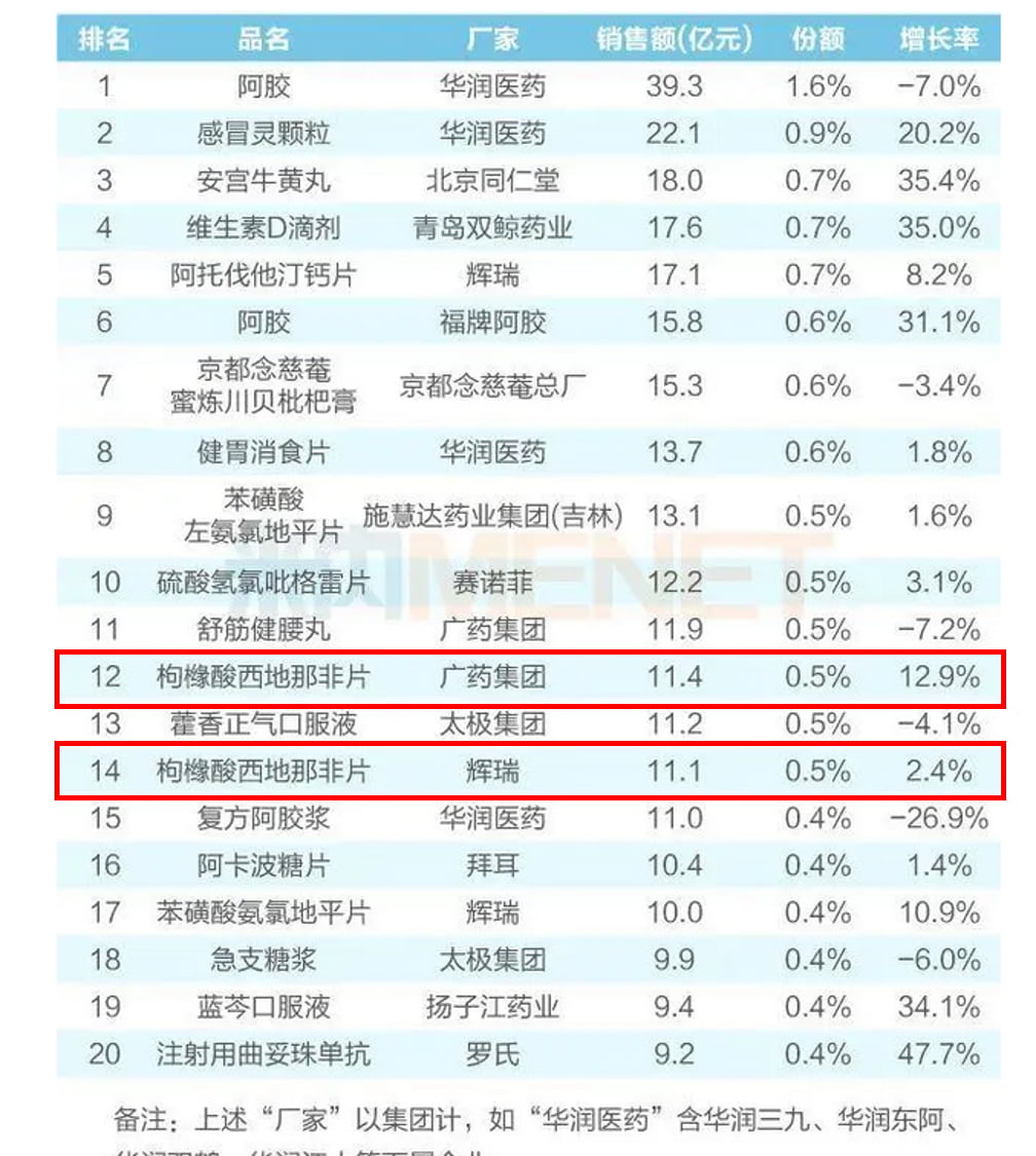 两块钱的伟哥去哪买？