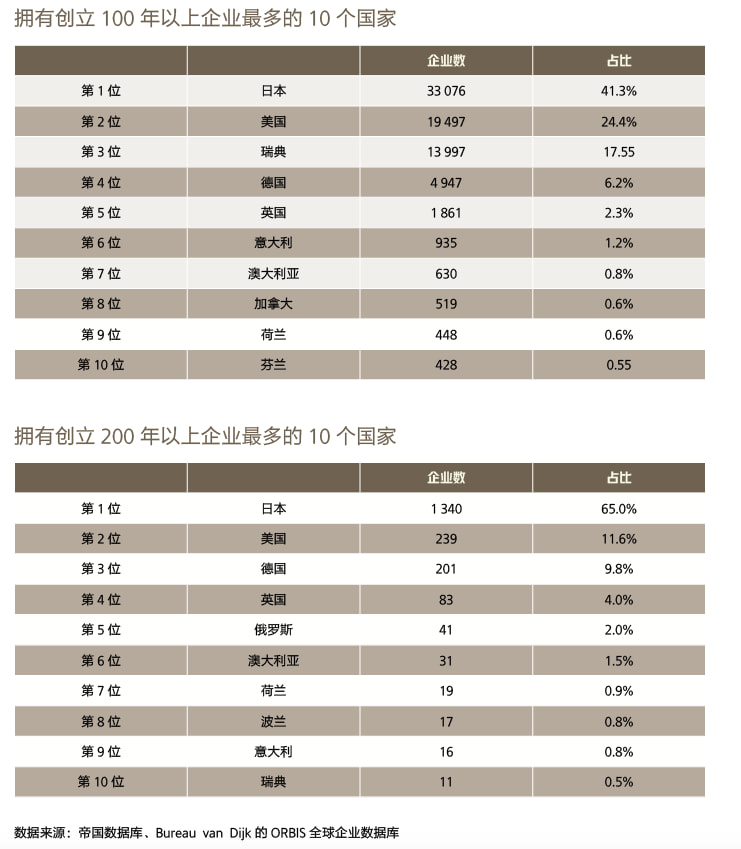 日企创始人立铜像成风，为什么就不怕人设崩塌？