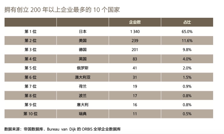 日企创始人立铜像成风，为什么就不怕人设崩塌？