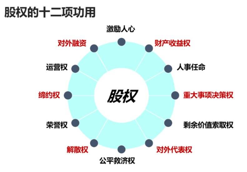 股权的秘密：如何把握公司的控制权？