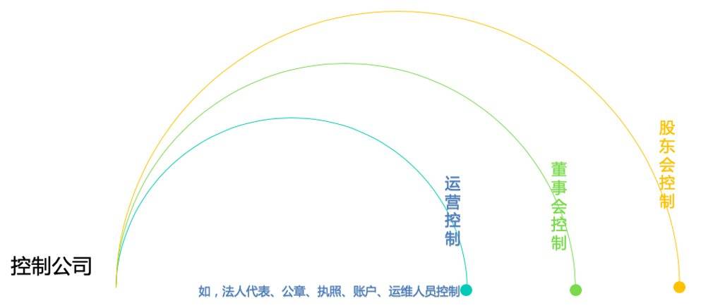 股权的秘密：如何把握公司的控制权？