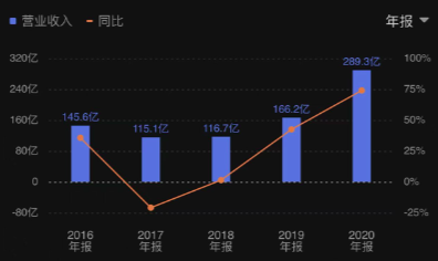 EDG力克DK夺冠，新王背后是不接班的地产富二代