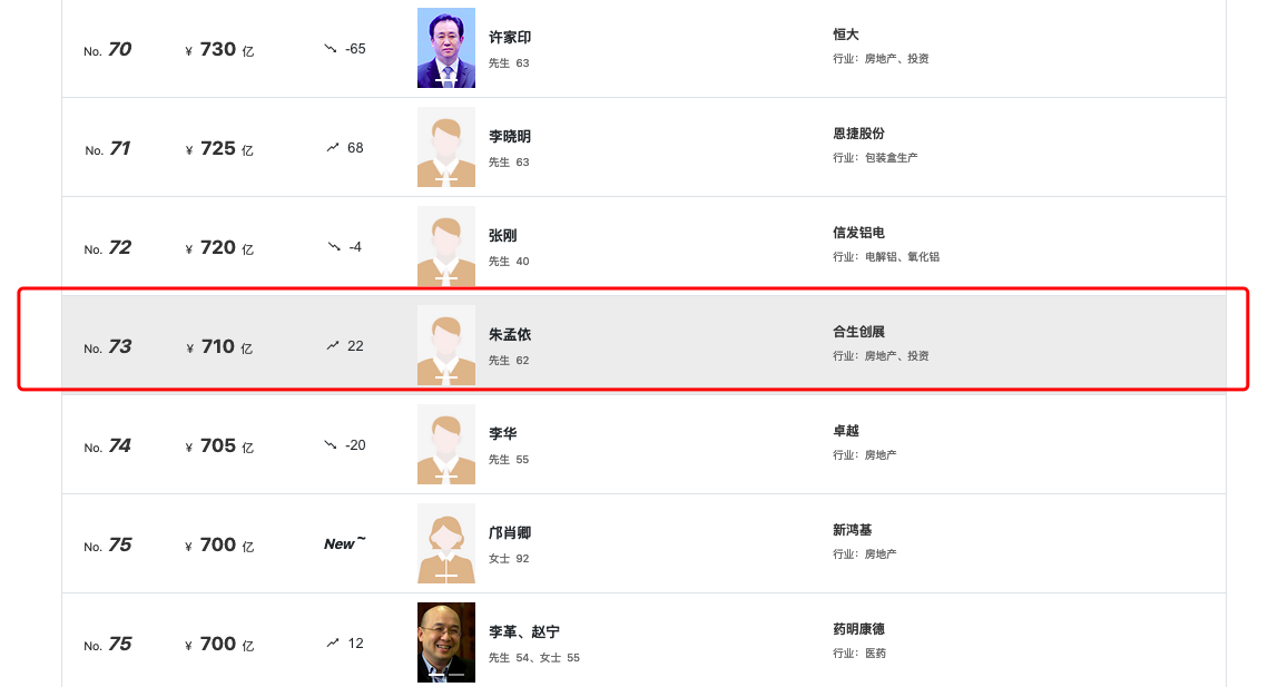 EDG力克DK夺冠，新王背后是不接班的地产富二代
