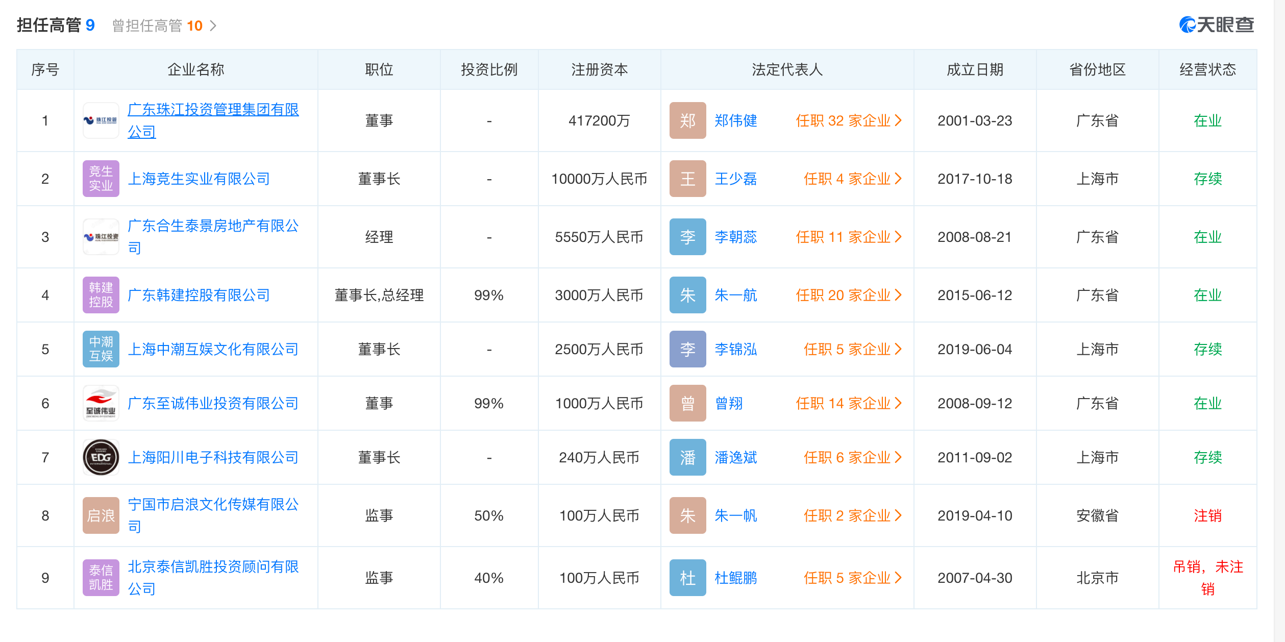 EDG力克DK夺冠，新王背后是不接班的地产富二代