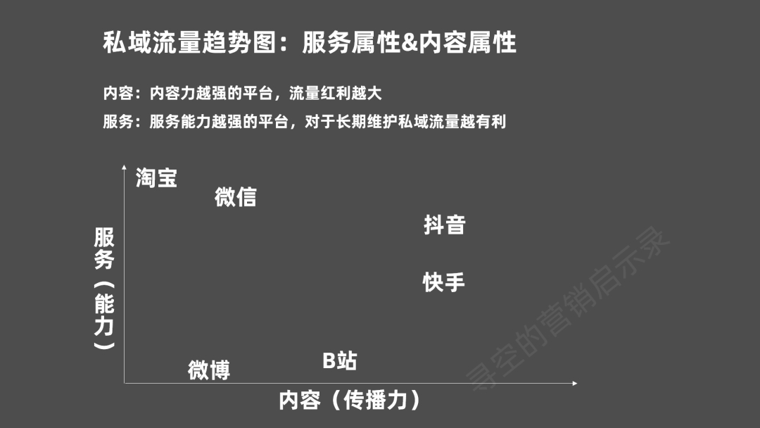 后微信时代，重新看待私域流量