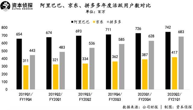 狂奔五年后，拼多多需要静静