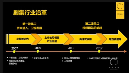 《三十而已》为什么能火？靠这种强悍的组织力