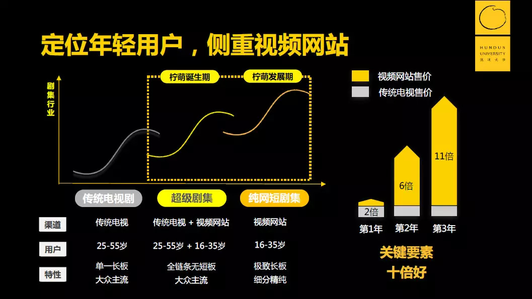 《三十而已》为什么能火？靠这种强悍的组织力